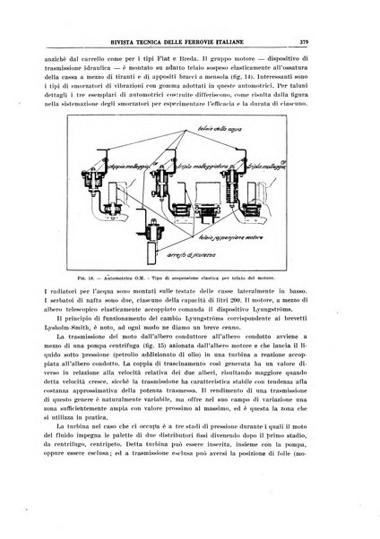 Rivista tecnica delle ferrovie italiane