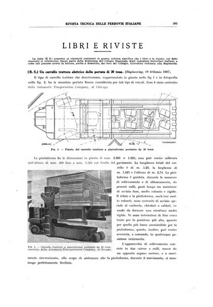 Rivista tecnica delle ferrovie italiane