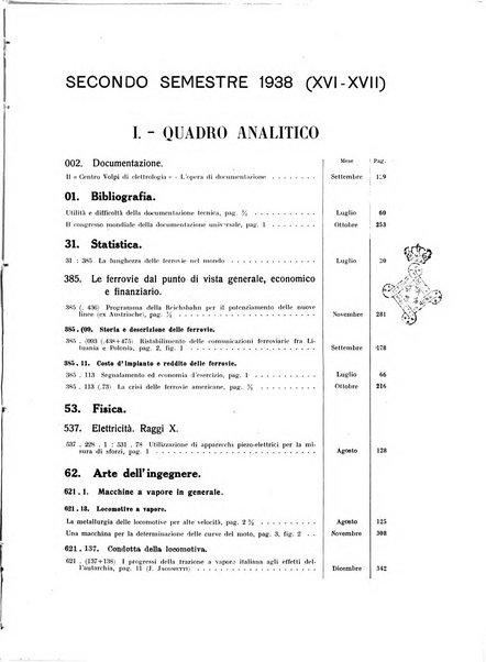 Rivista tecnica delle ferrovie italiane