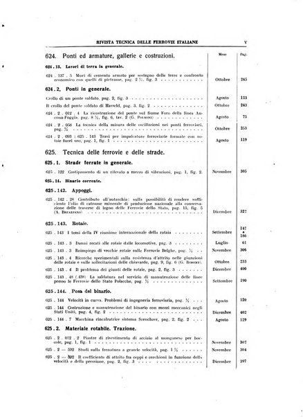 Rivista tecnica delle ferrovie italiane