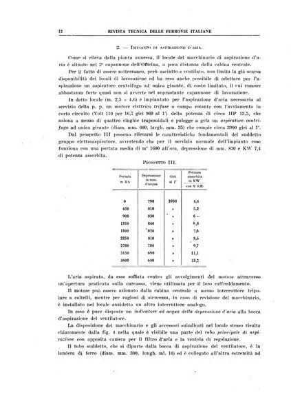 Rivista tecnica delle ferrovie italiane