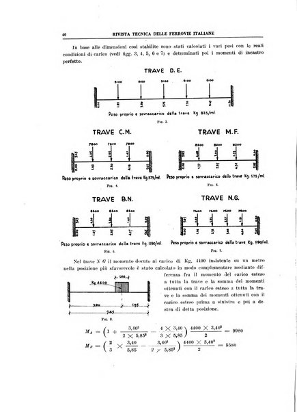 Rivista tecnica delle ferrovie italiane