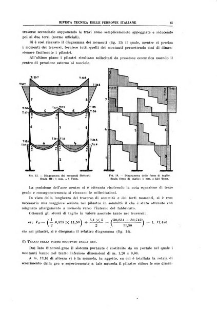 Rivista tecnica delle ferrovie italiane