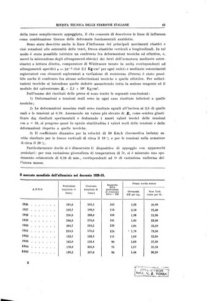 Rivista tecnica delle ferrovie italiane