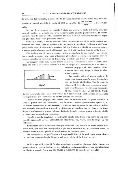 Rivista tecnica delle ferrovie italiane