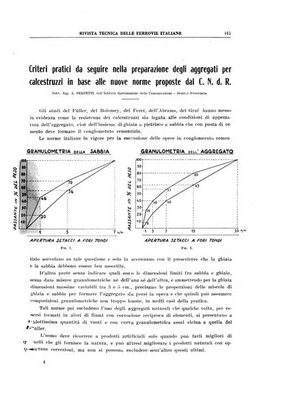 Rivista tecnica delle ferrovie italiane