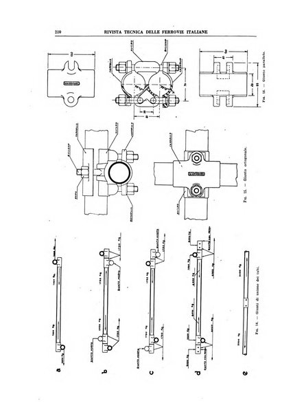 Rivista tecnica delle ferrovie italiane