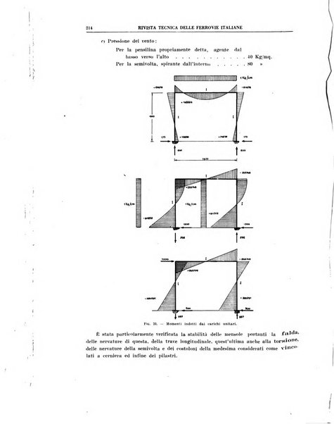 Rivista tecnica delle ferrovie italiane