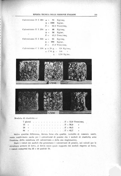 Rivista tecnica delle ferrovie italiane