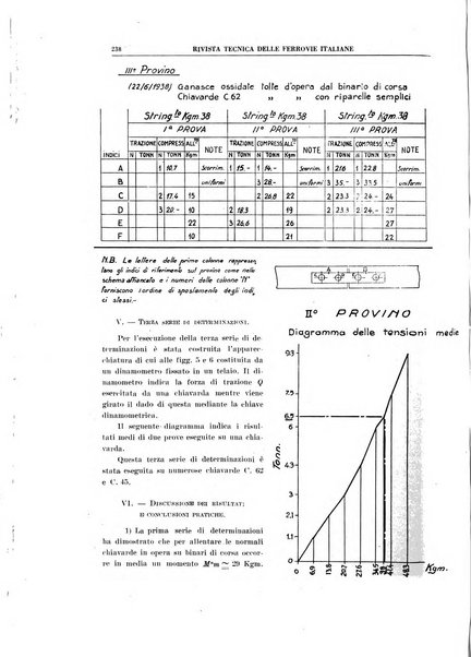 Rivista tecnica delle ferrovie italiane