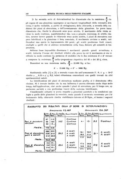 Rivista tecnica delle ferrovie italiane