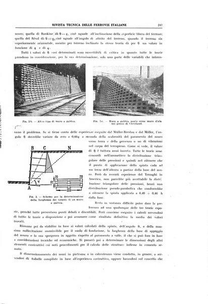 Rivista tecnica delle ferrovie italiane