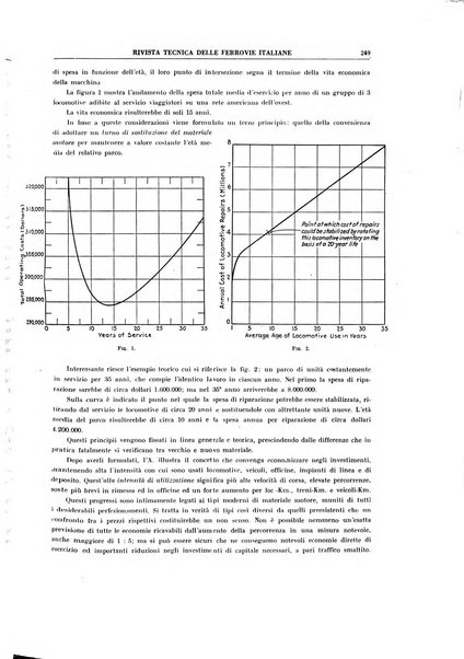 Rivista tecnica delle ferrovie italiane