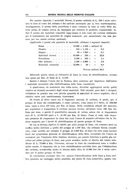 Rivista tecnica delle ferrovie italiane