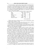 giornale/TO00194481/1938/unico/00000320