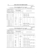 giornale/TO00194481/1938/unico/00000420