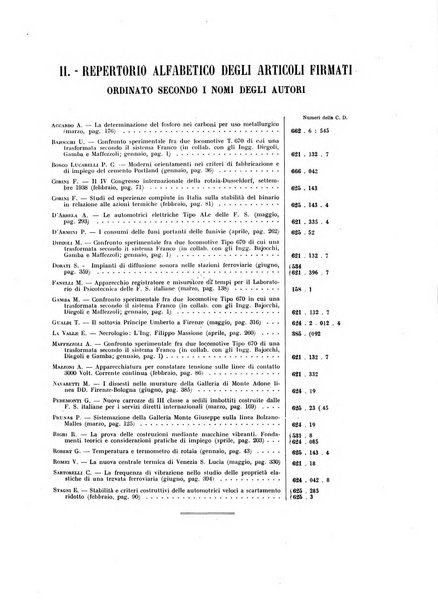 Rivista tecnica delle ferrovie italiane