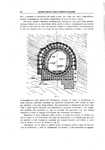 Rivista tecnica delle ferrovie italiane