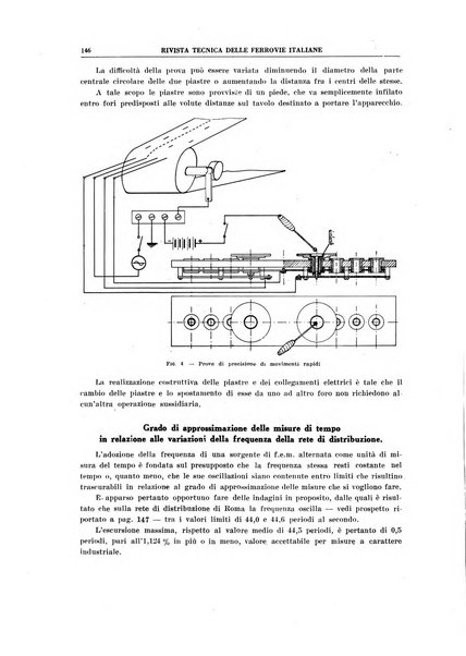 Rivista tecnica delle ferrovie italiane