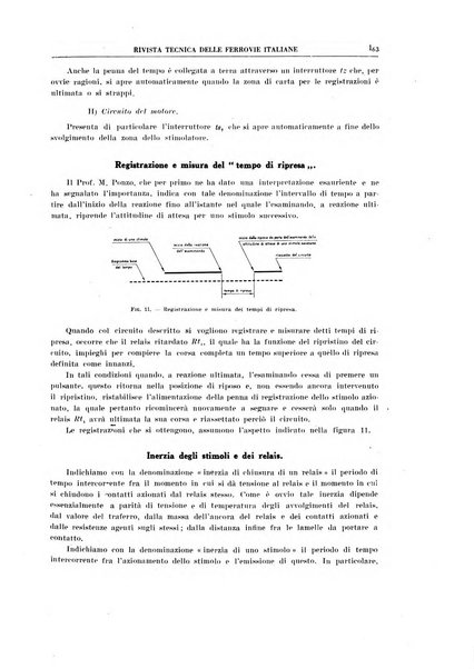 Rivista tecnica delle ferrovie italiane