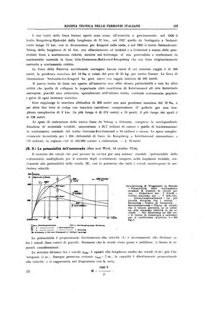 Rivista tecnica delle ferrovie italiane