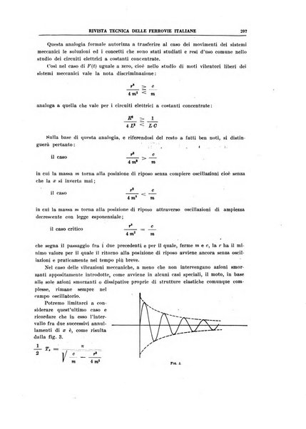 Rivista tecnica delle ferrovie italiane