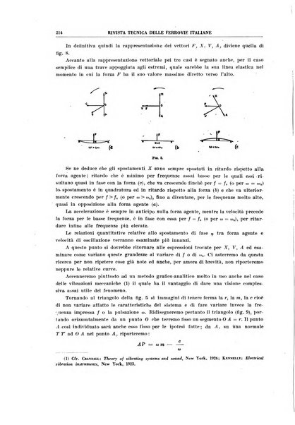 Rivista tecnica delle ferrovie italiane