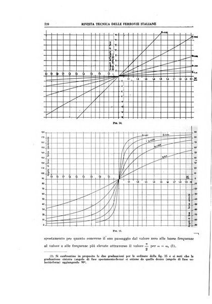 Rivista tecnica delle ferrovie italiane