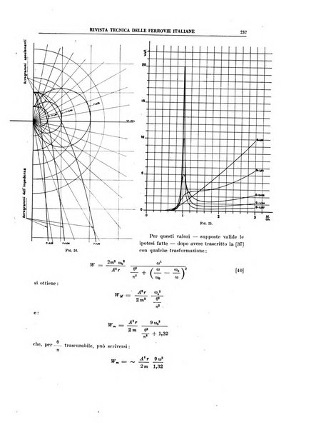 Rivista tecnica delle ferrovie italiane