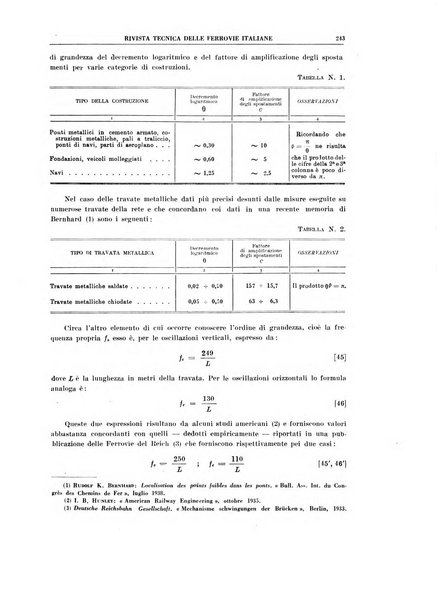 Rivista tecnica delle ferrovie italiane