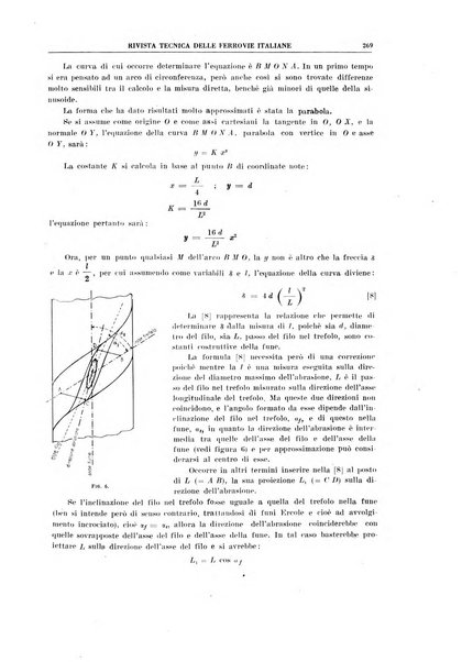 Rivista tecnica delle ferrovie italiane