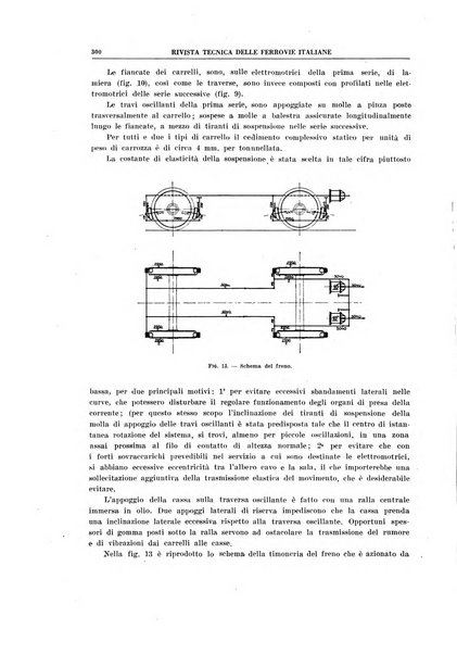 Rivista tecnica delle ferrovie italiane