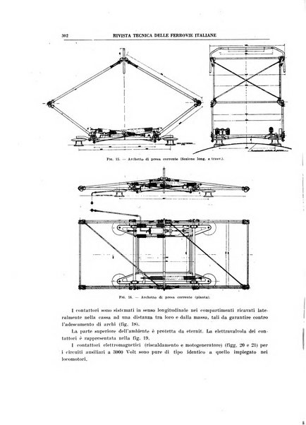 Rivista tecnica delle ferrovie italiane