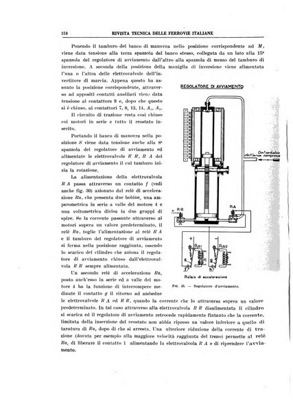 Rivista tecnica delle ferrovie italiane