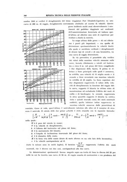 Rivista tecnica delle ferrovie italiane