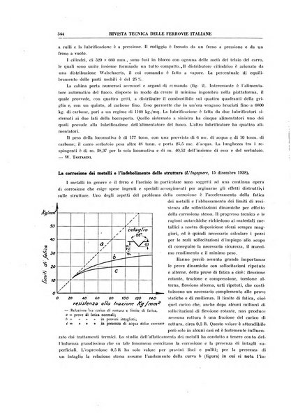 Rivista tecnica delle ferrovie italiane