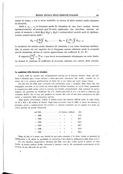 Rivista tecnica delle ferrovie italiane