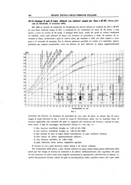 Rivista tecnica delle ferrovie italiane