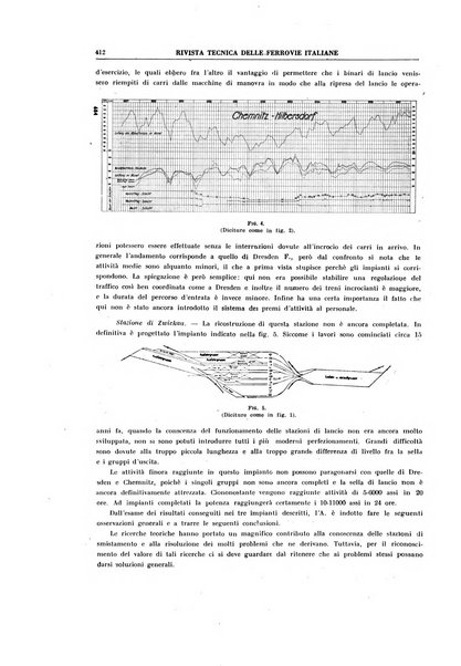 Rivista tecnica delle ferrovie italiane