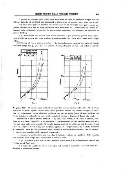 Rivista tecnica delle ferrovie italiane