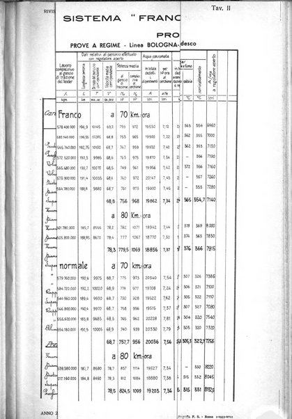 Rivista tecnica delle ferrovie italiane