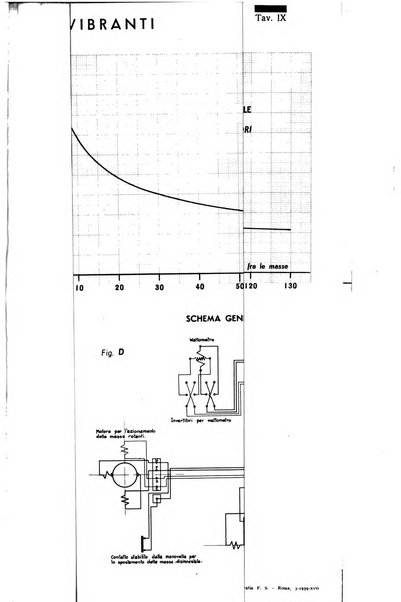 Rivista tecnica delle ferrovie italiane