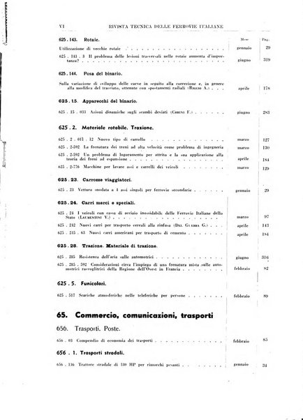 Rivista tecnica delle ferrovie italiane