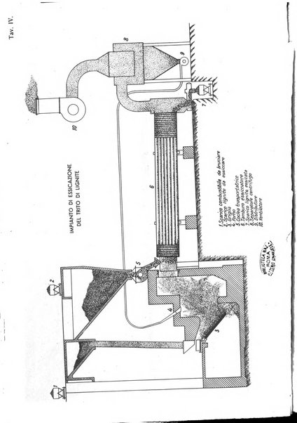 Rivista tecnica delle ferrovie italiane