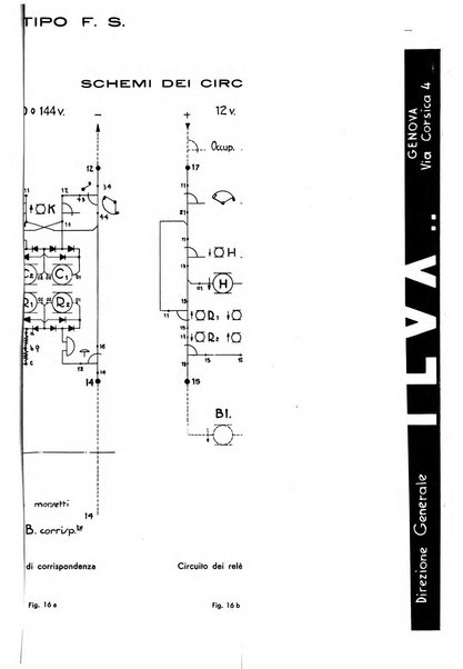 Rivista tecnica delle ferrovie italiane