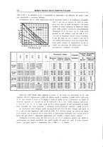 giornale/TO00194481/1940/unico/00000164