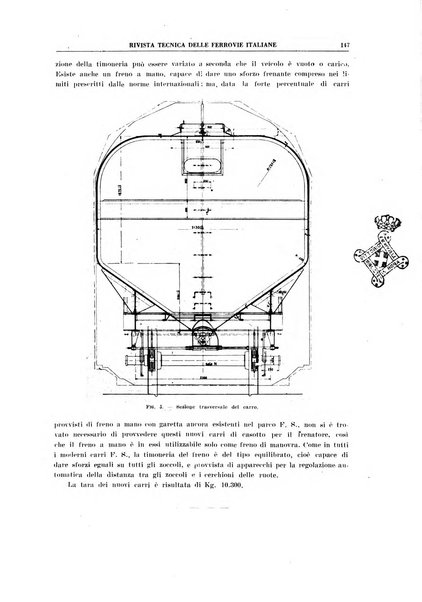 Rivista tecnica delle ferrovie italiane