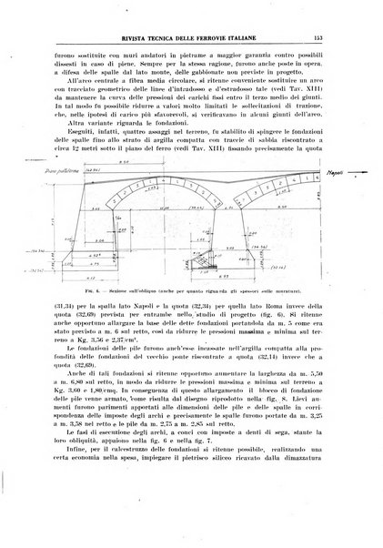 Rivista tecnica delle ferrovie italiane