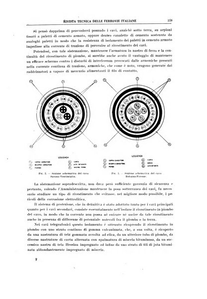 Rivista tecnica delle ferrovie italiane