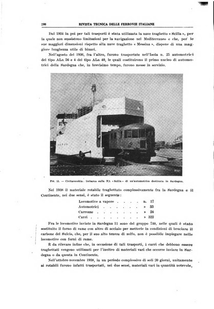 Rivista tecnica delle ferrovie italiane